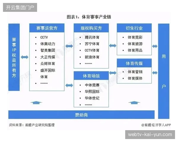 体育赛事运营已从单纯门票销售升级为持卡用户生命周期价值精细化挖掘